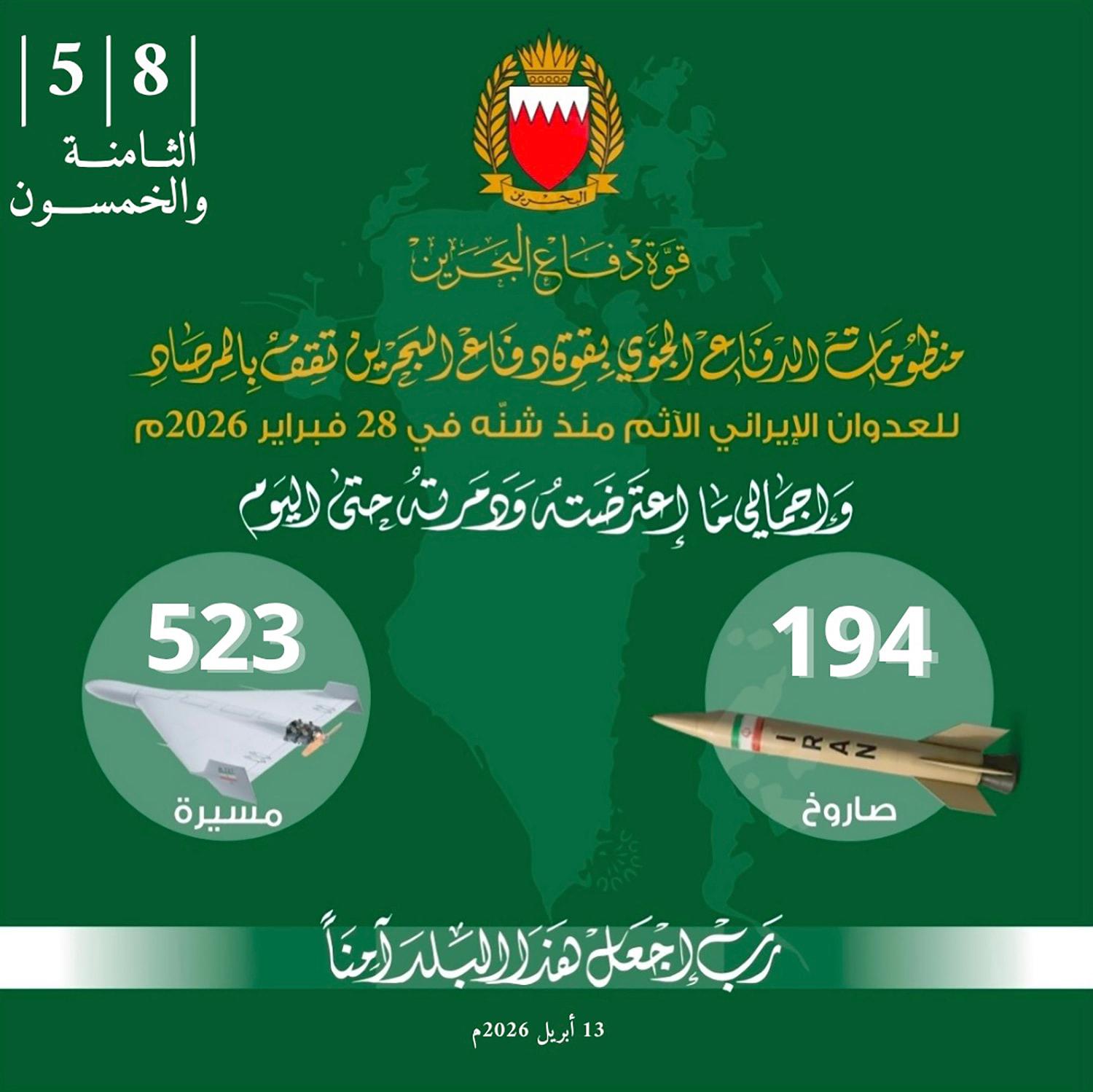 قوة دفاع البحرين: اعتراض وتدمير ٧ مسيرات خلال آخر ٢٤ ساعة 
