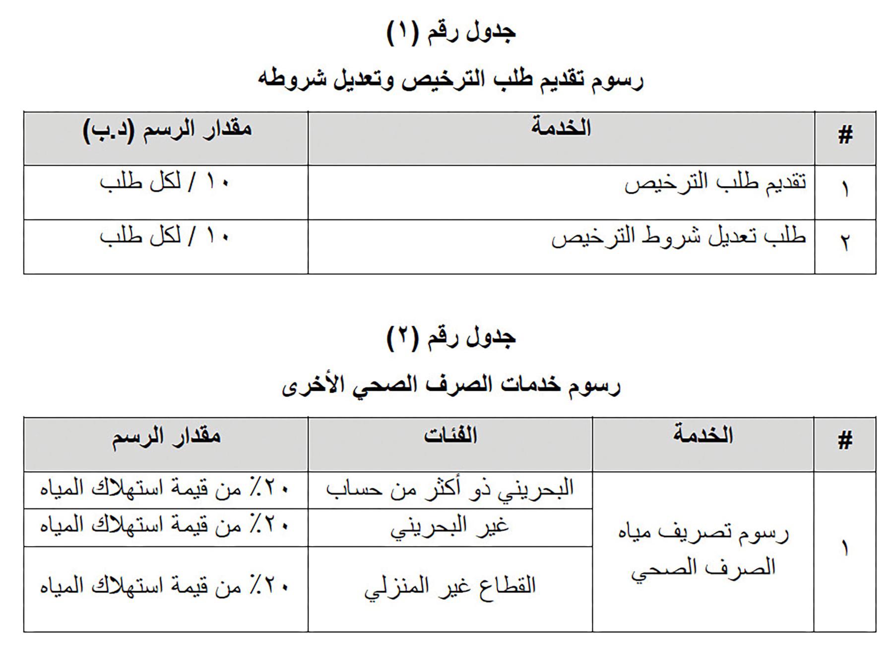 وزير الأشغال يصدر قرارًا بتحديد فئات رسوم خدمات الصرف الصحي #الأيام 